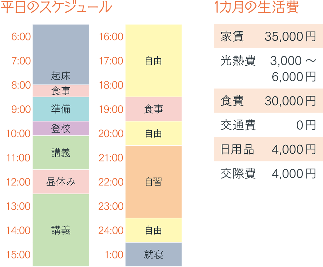 鹿島 希弥さん 平日のスケジュール