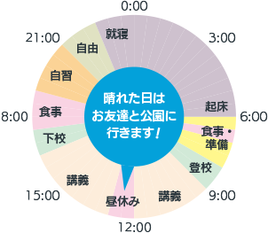 理学療法学専攻2年 小山田百伽さん 平日のスケジュール