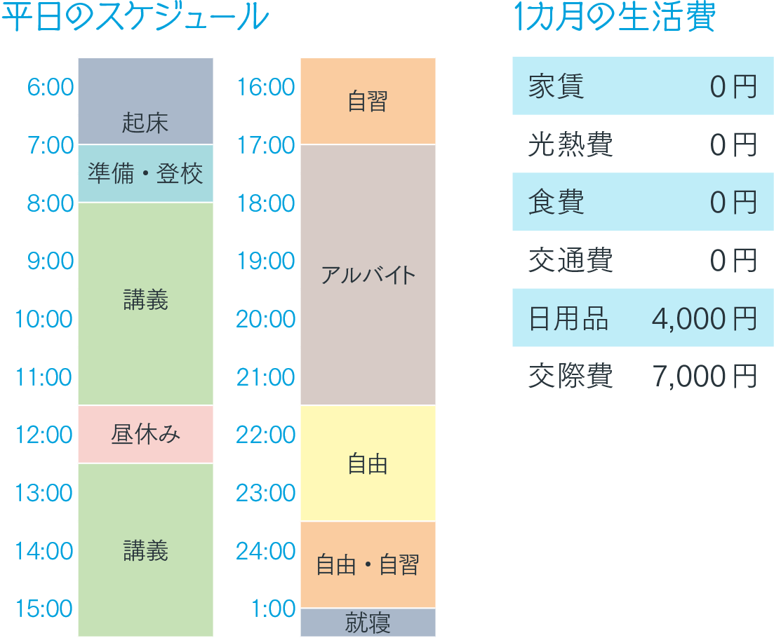 松本 里枝さん 平日のスケジュール