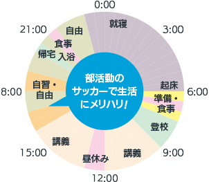 理学療法学専攻2年 南虹汰さん 平日のスケジュール