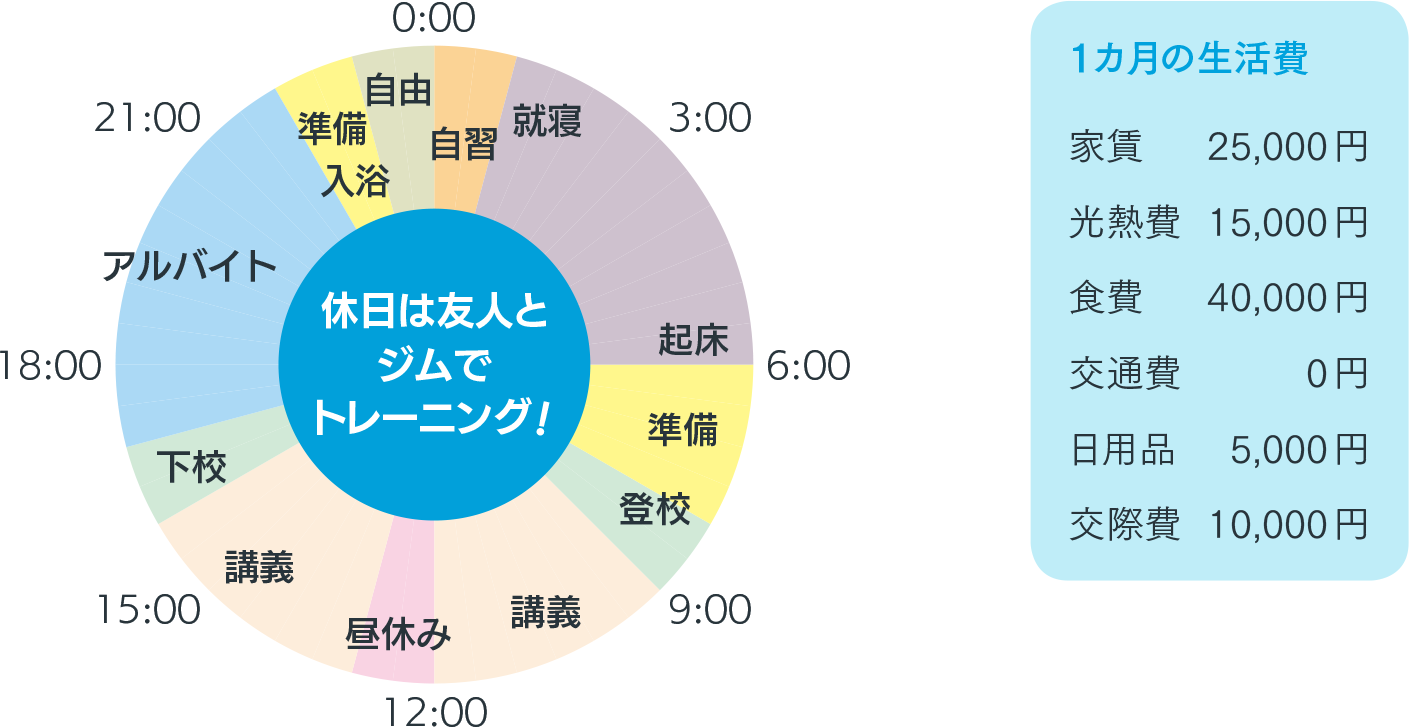 理学療法学専攻4年 吉田 神さん 平日のスケジュール