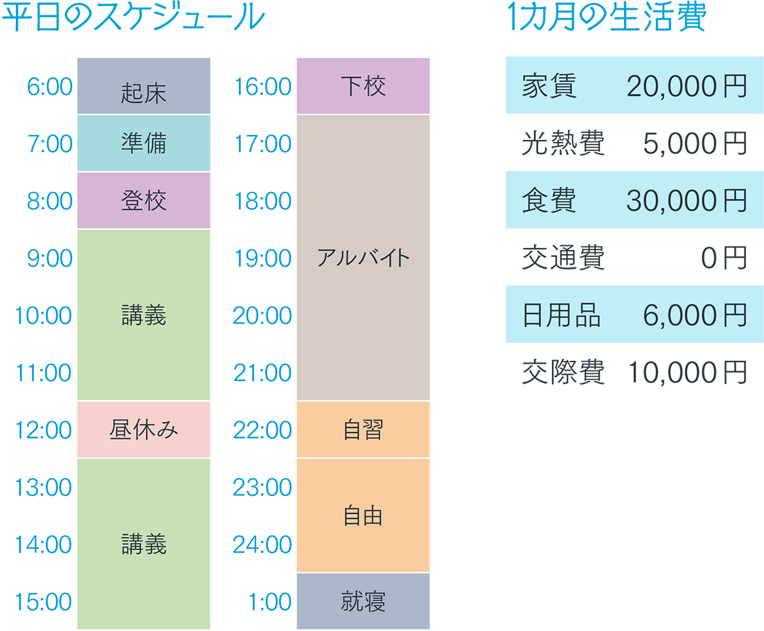 中田 俊太郎 平日のスケジュール