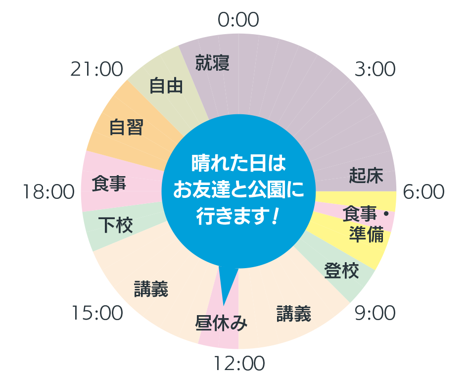 理学療法学専攻2年 小山田百伽さん 平日のスケジュール