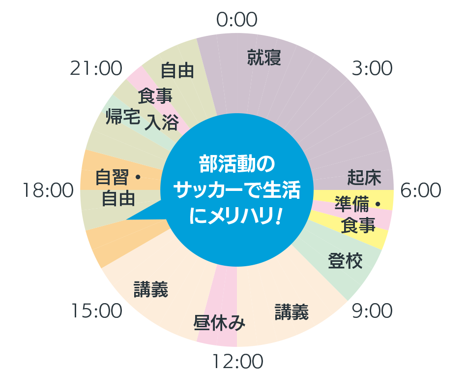 理学療法学専攻2年 南虹汰さん 平日のスケジュール
