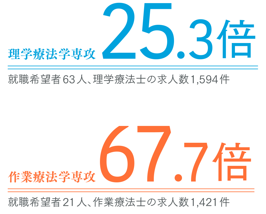 求人倍率